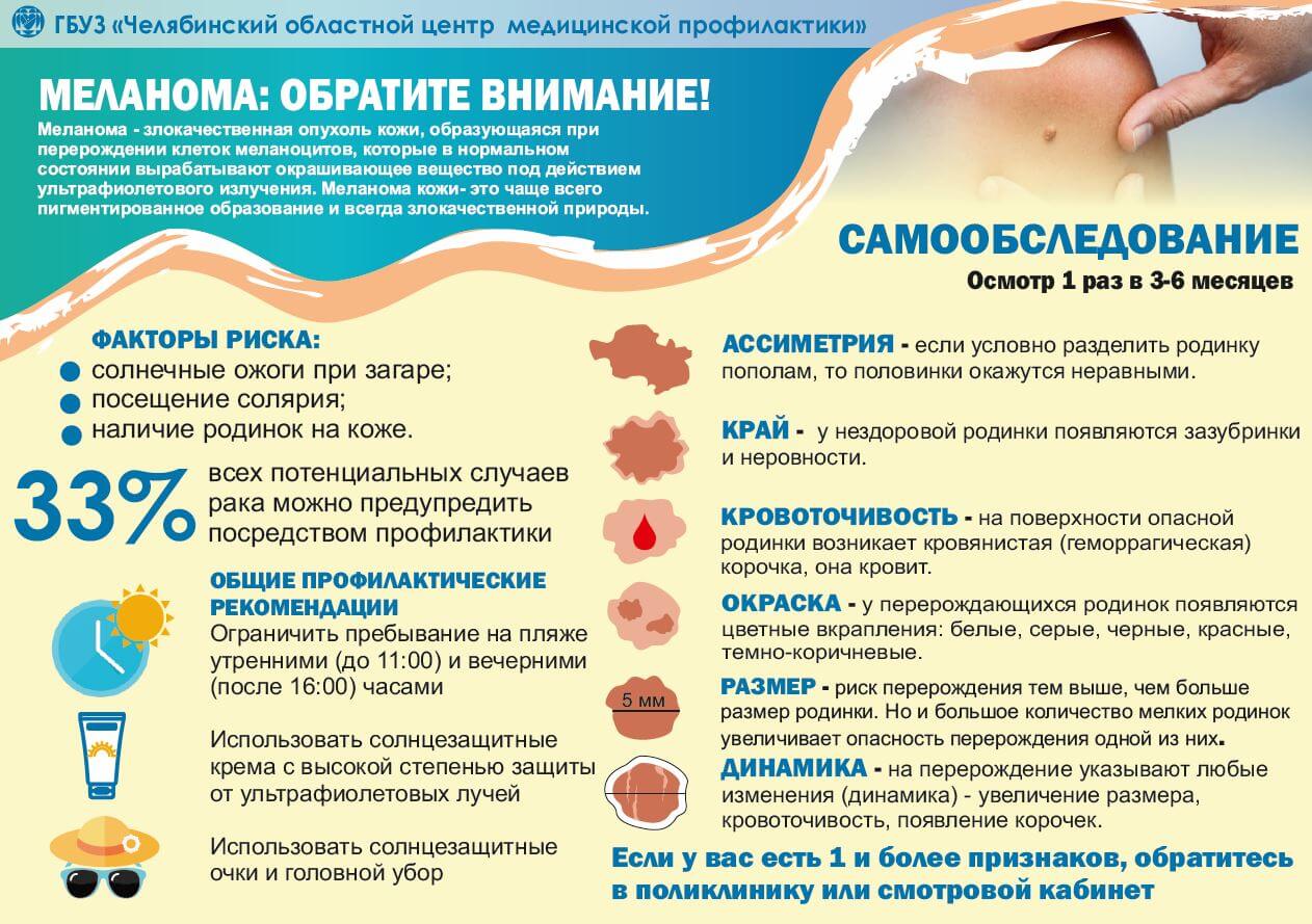 В Челябинской области стартует акция «Онкопатруль» — ГБУЗ ЧОСПК