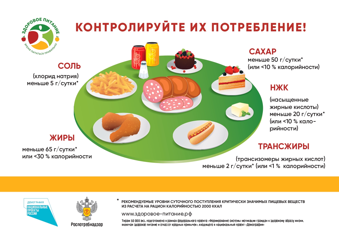 Здоровый образ жизни — ГБУЗ ЧОСПК